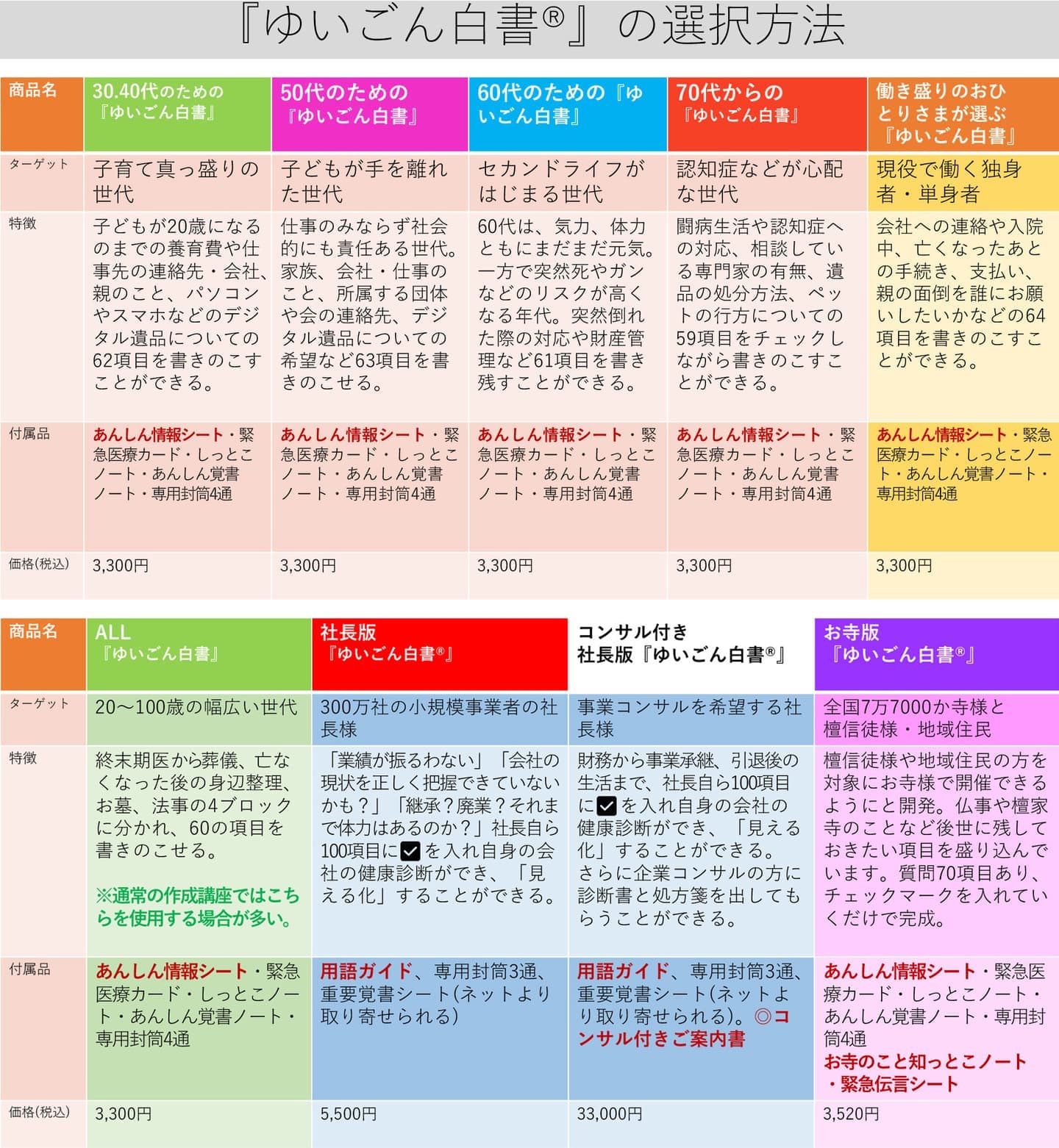 ゆいごん白書一覧